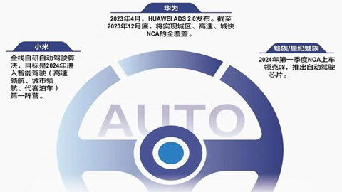 汽車手機互聯時代:“華小魅”合圍汽車